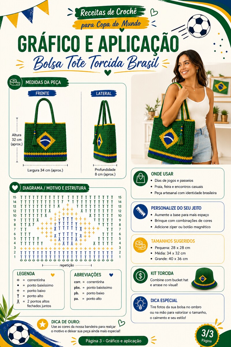 Diagrama, legenda e dicas